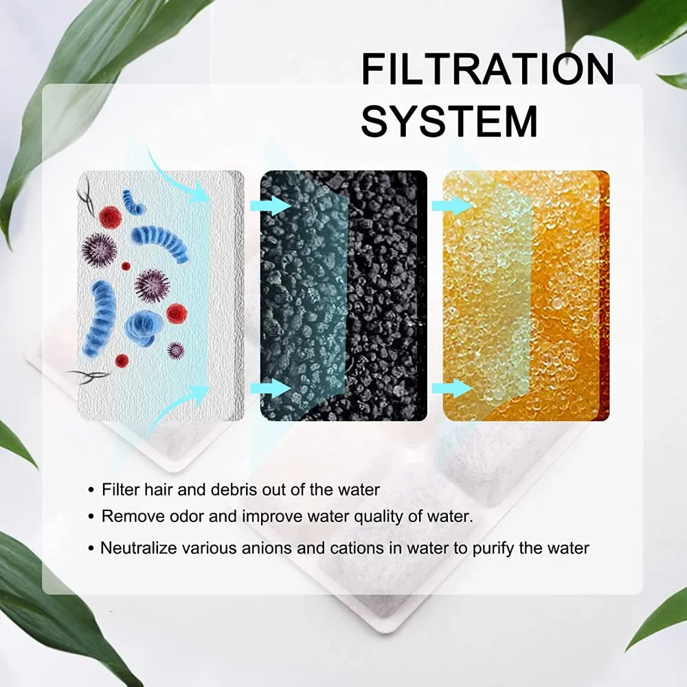 Filtri di Ricambio con Carbone Attivo – Fontanella 2 L per Gatti